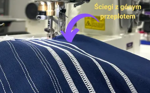 Różne rodzaje ściegów z górnym przeplotem na granatowym materiale, pokazujące elastyczność i zastosowanie.